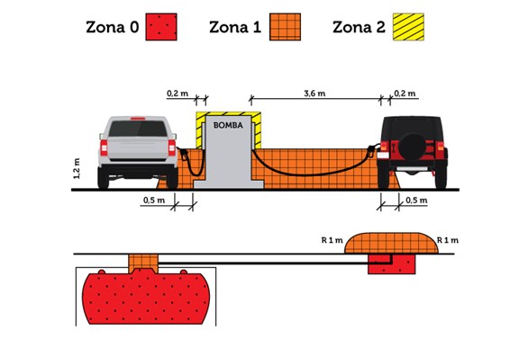 2017 07 31 Esquema De Zonas Seguranca Vb